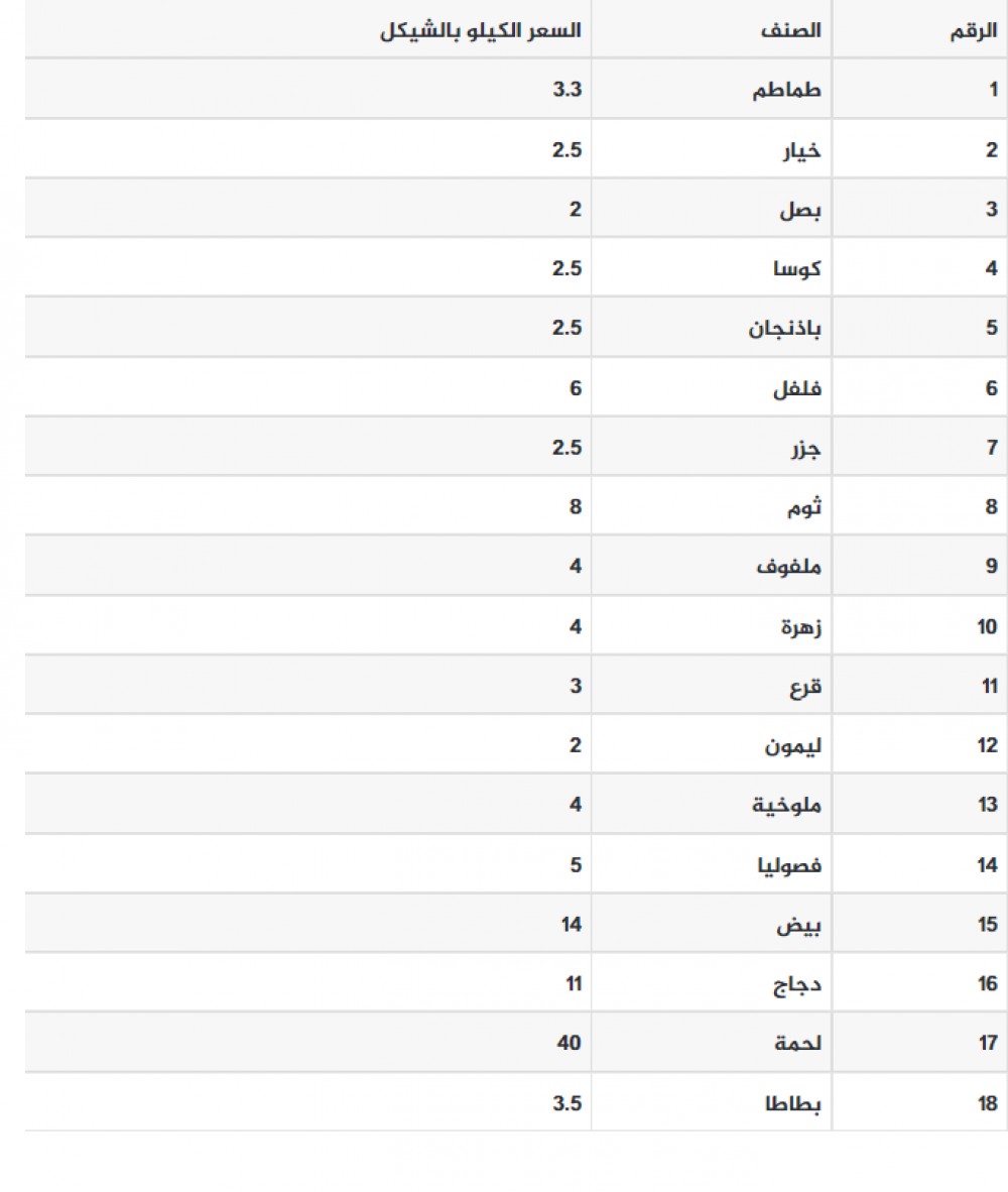 اااحد