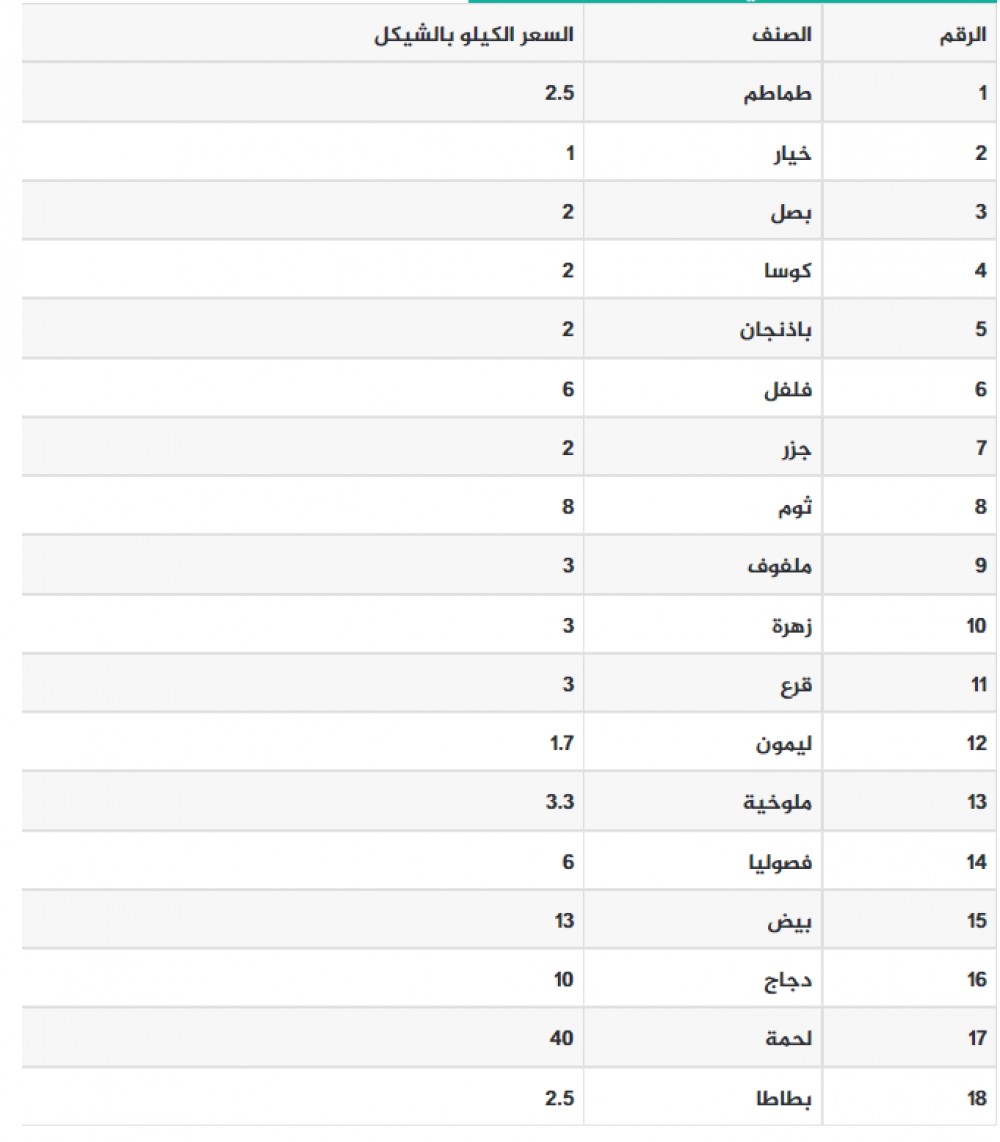 اسعارراليوم