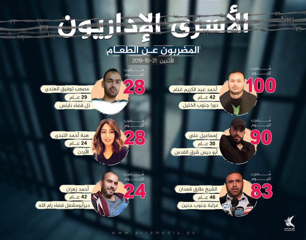الأسرى المضربون عن الطعام 