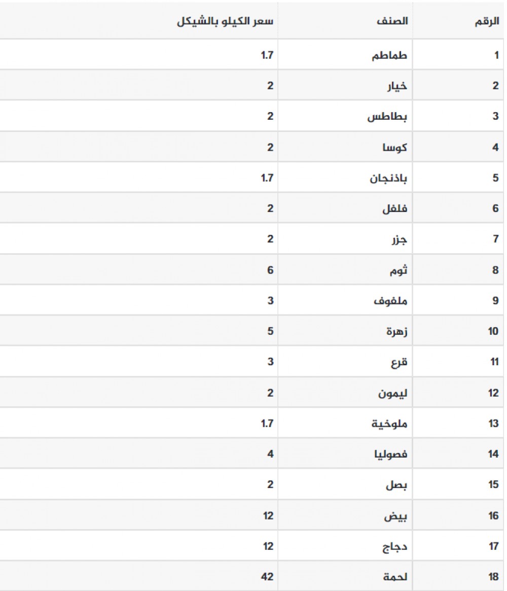 اسعار