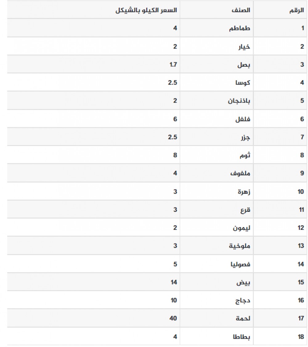 زراعت