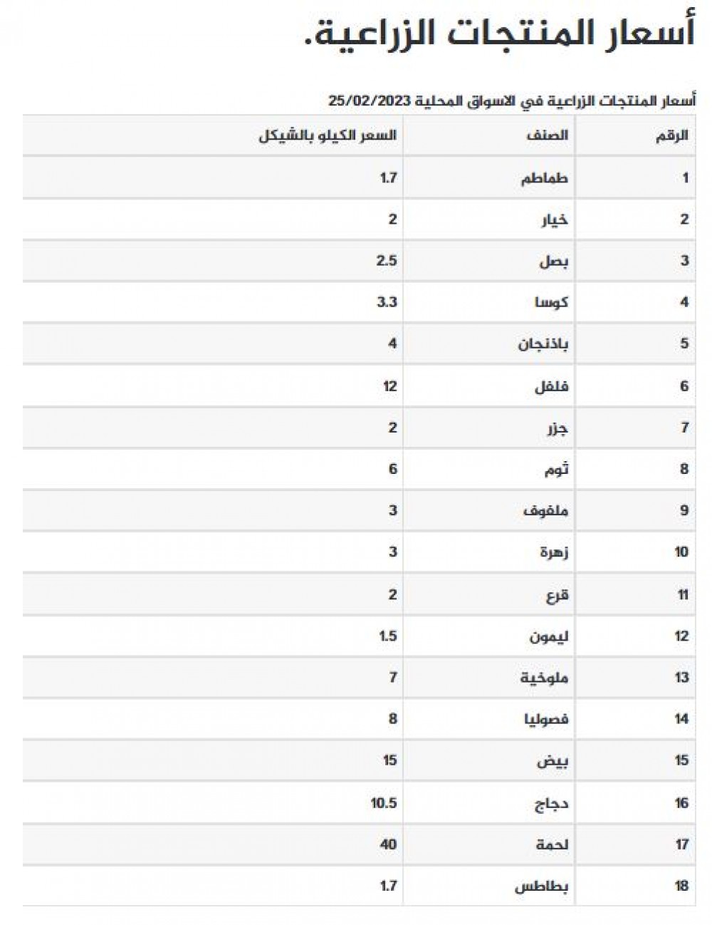 أسعار المنتجات الزراعية لليوم السبت