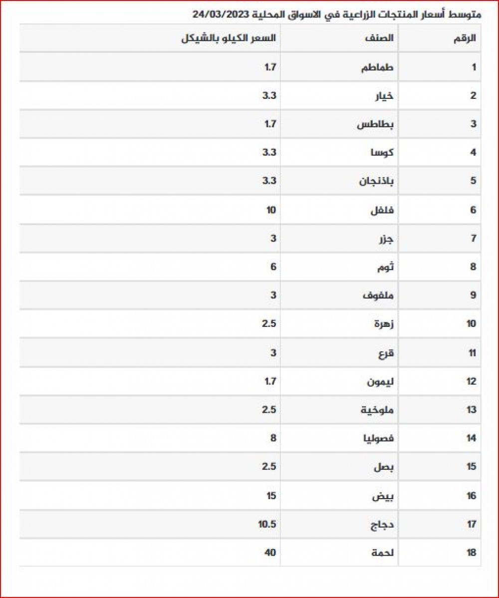 الزراعة 