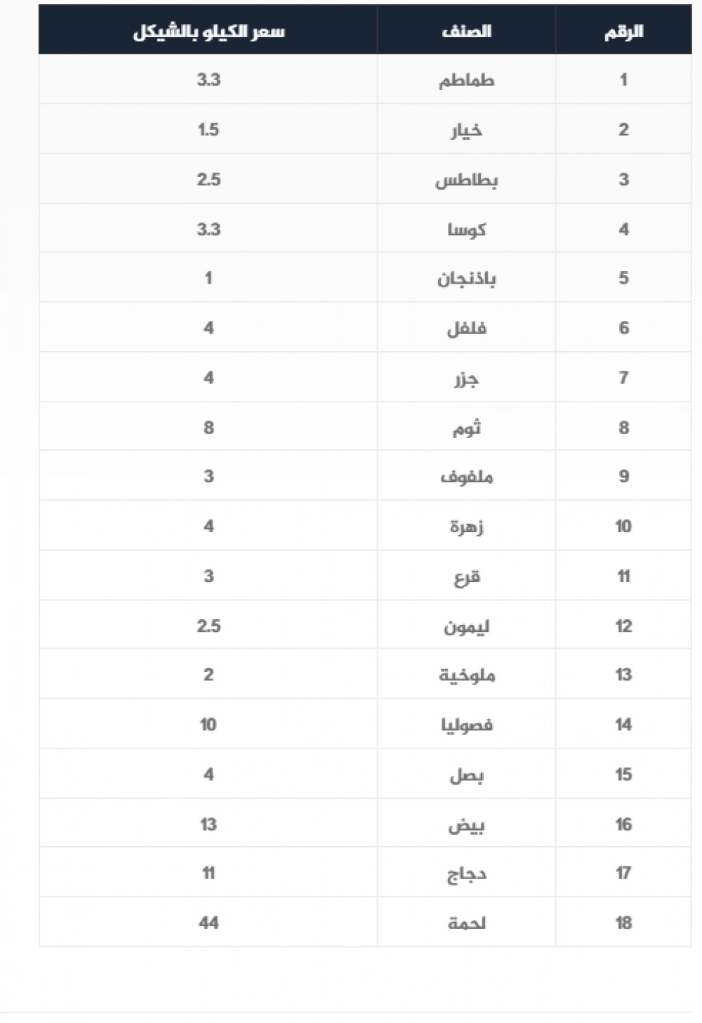 اسعار الخضروات