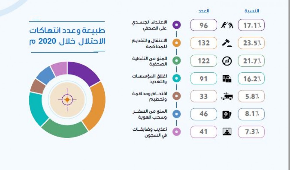 انفوجرافيك