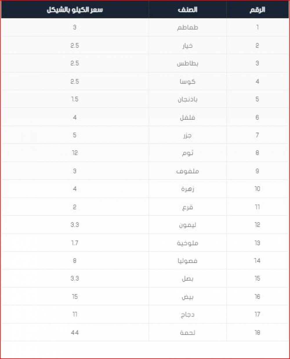 اسعار الخضروات