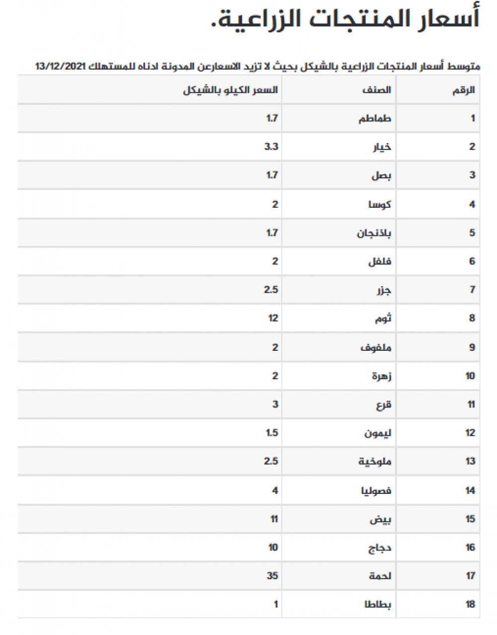 المنتجات الزراعية