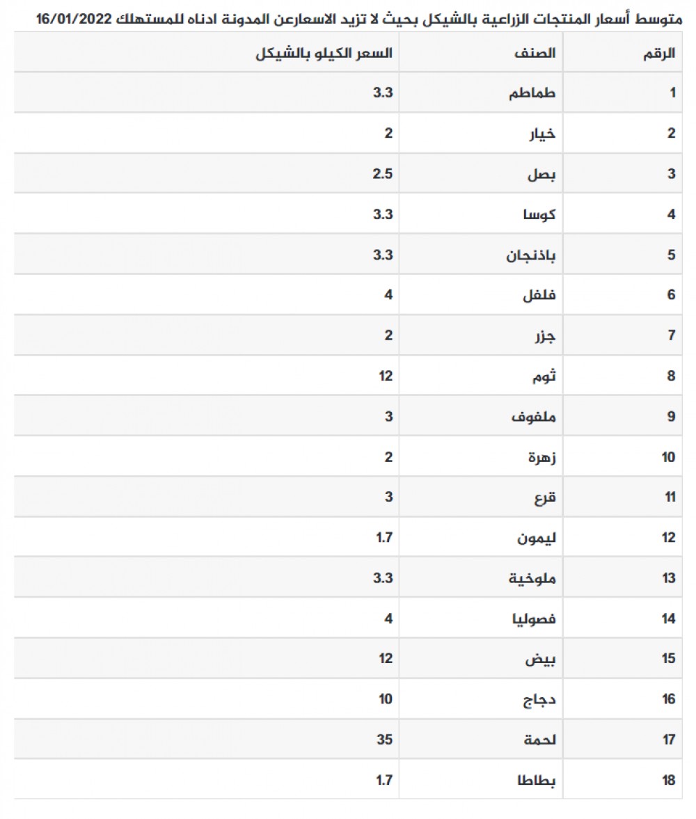 لقطة الشاشة 2022-01-16 082156