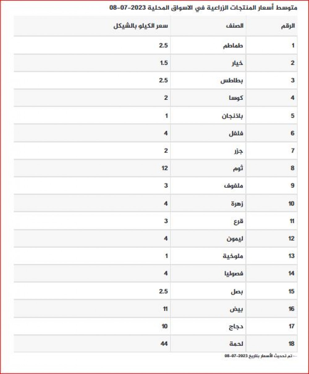 التقاط