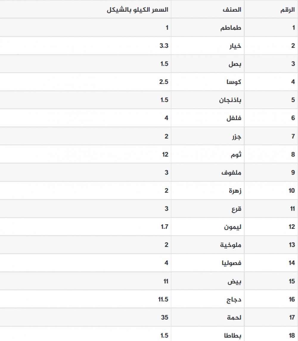 لقطة الشاشة 2021-11-24 084338