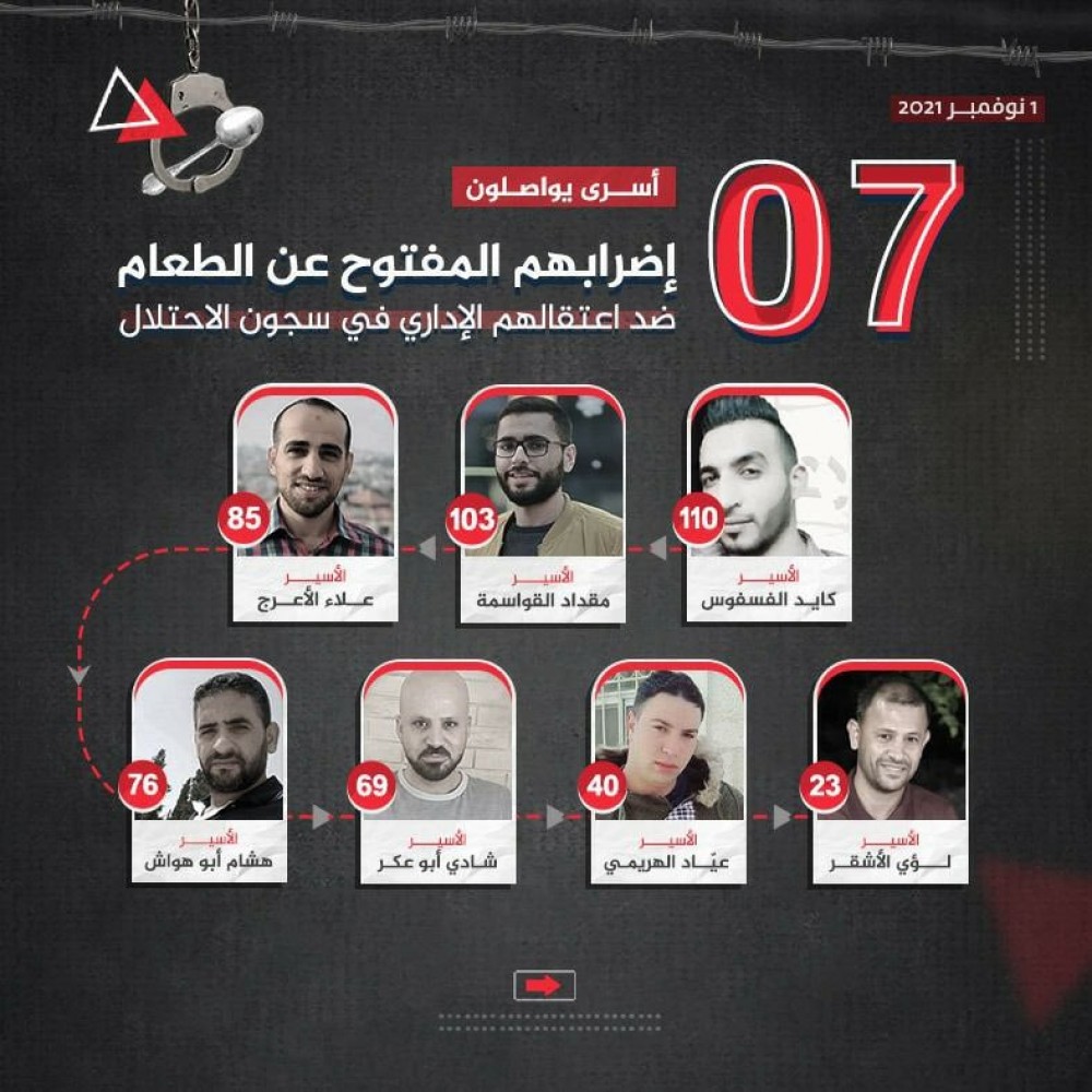 الأسرى المضربين