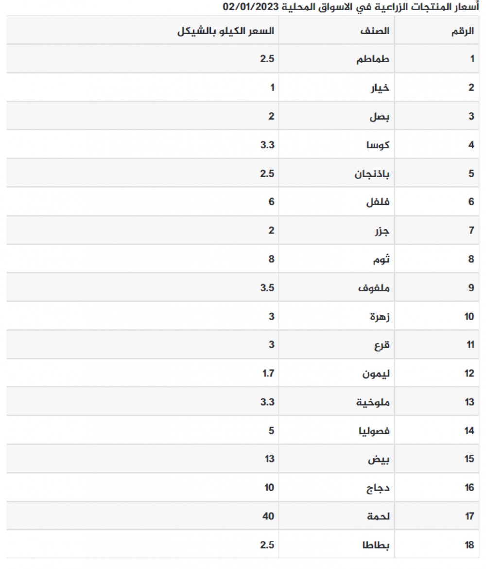 لقطة الشاشة 2023-01-02 082947