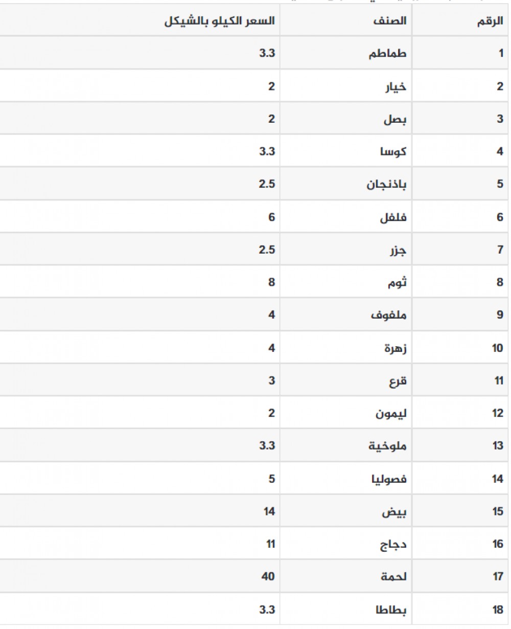 اسعار