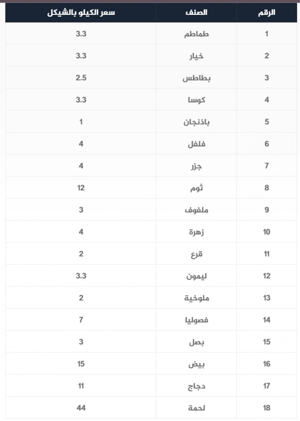 اسعار الخضروات 