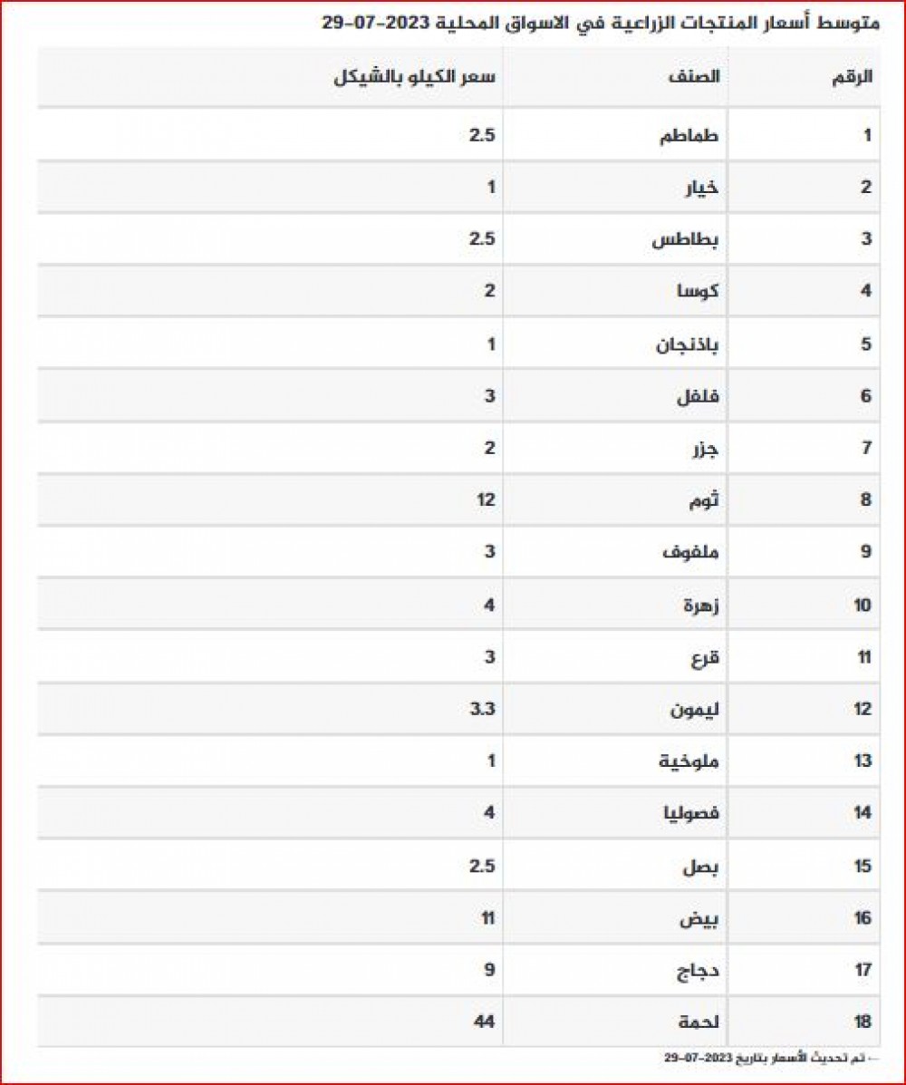 اسعار المنتجات 