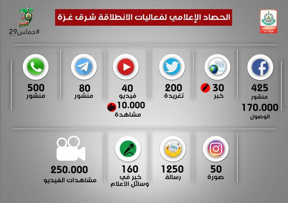 انفوجرافيك