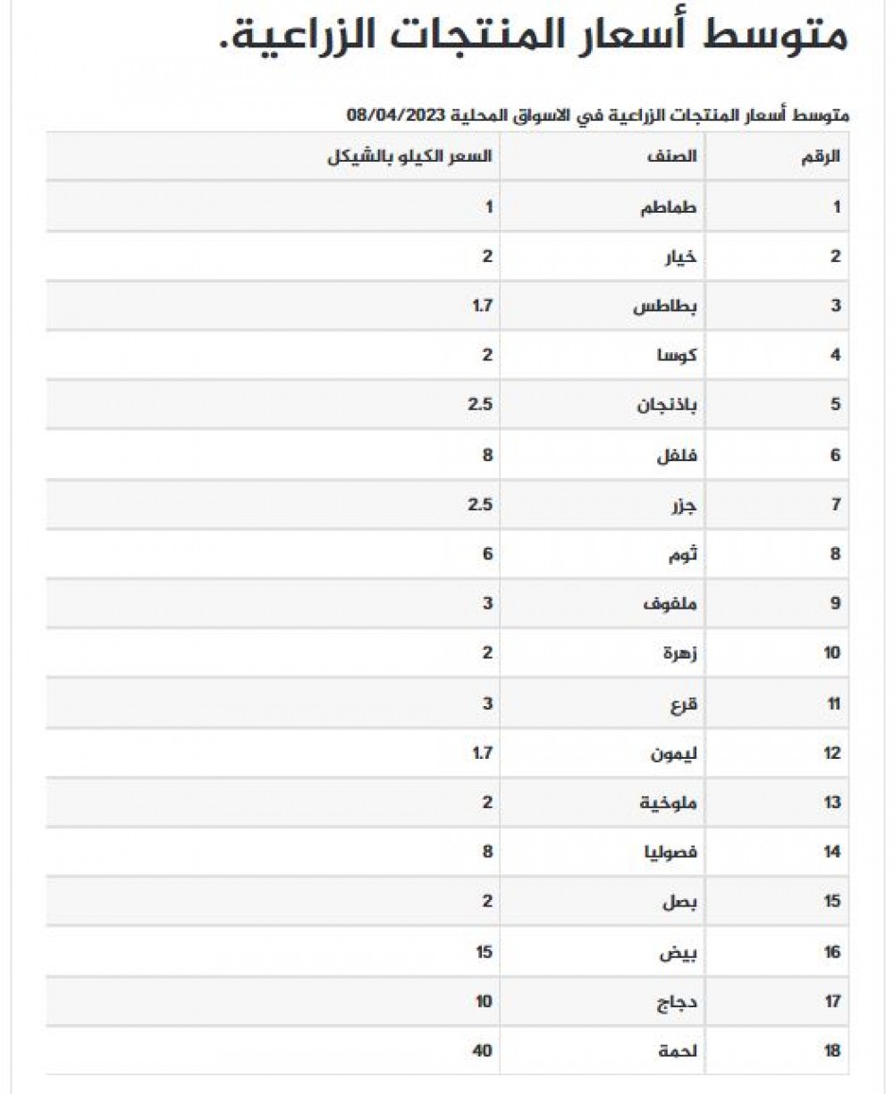 منتجاز زراعية