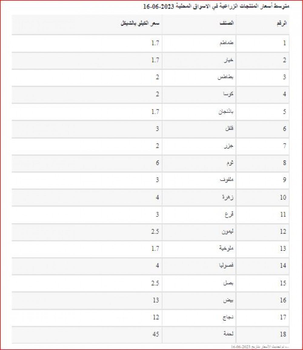 اسعار
