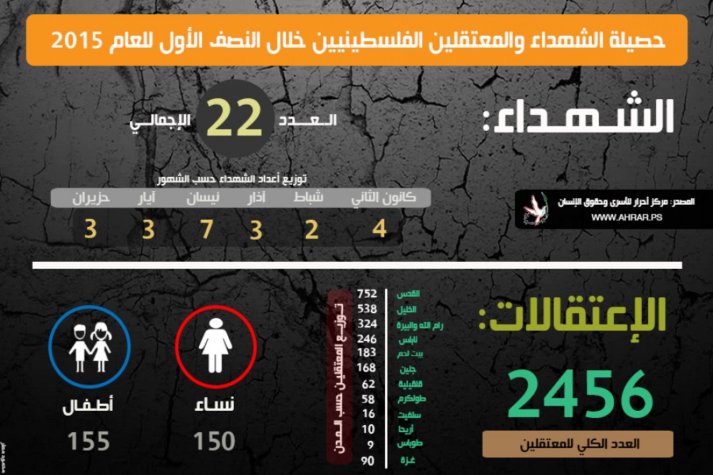 انفوجرافيك-نصف-2015
