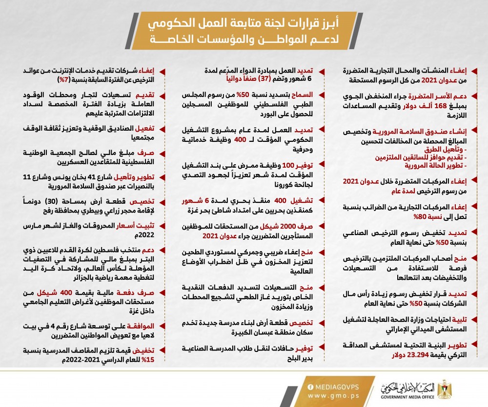 ابرز_القرارات_الحكومية_copy