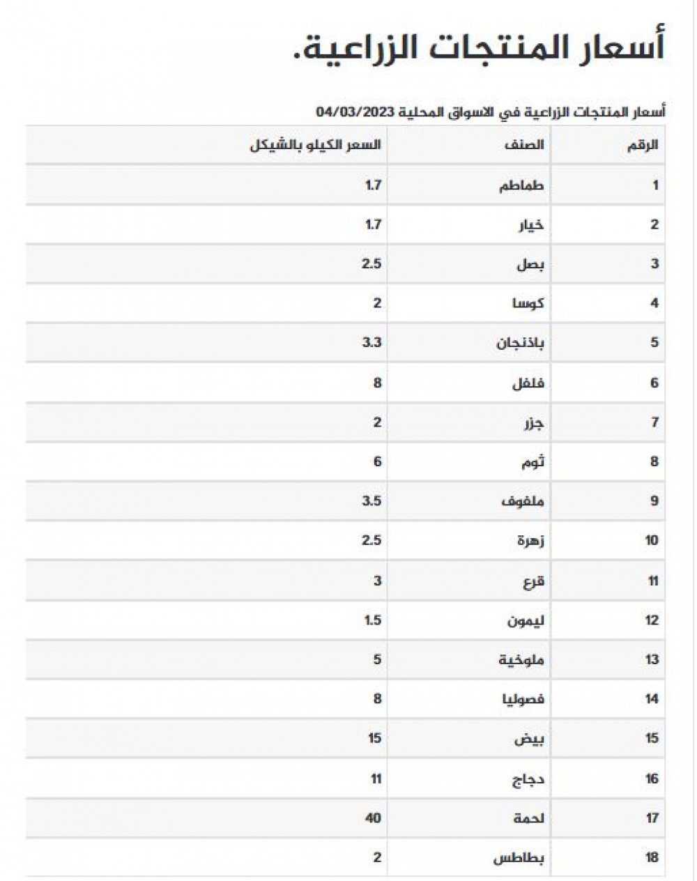 المنتجات اليوم السبت