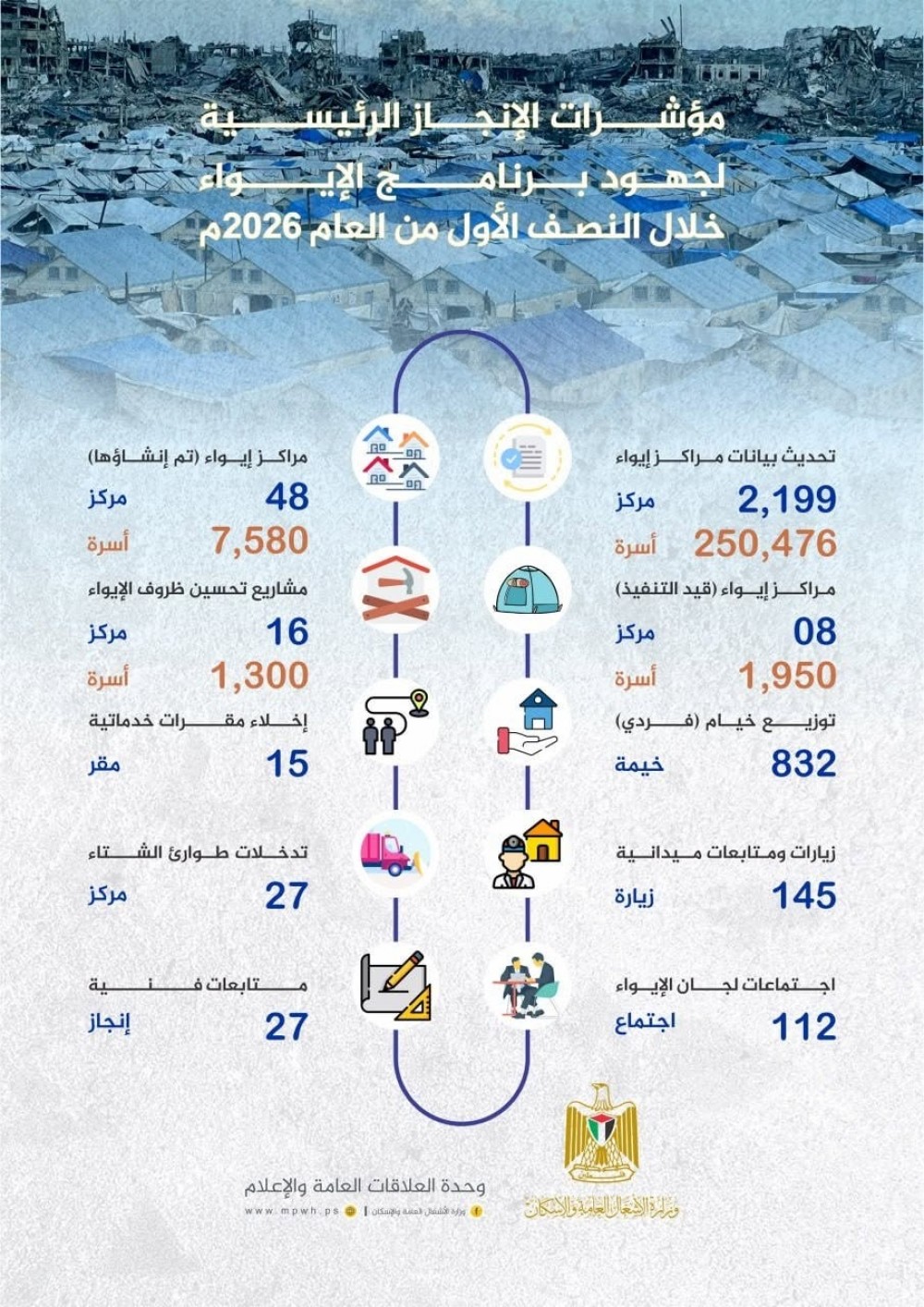 الأشغال بغزة تستعرض إنجازات 