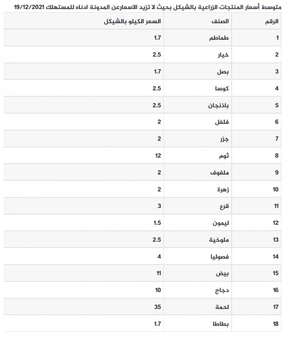 لقطة الشاشة 2021-12-19 084254
