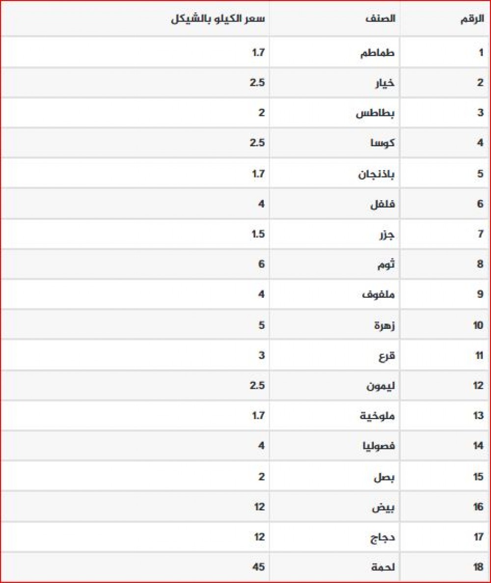 التقاط