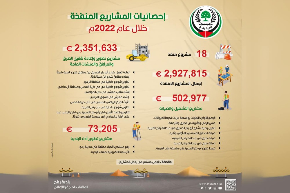 احصائيات المشاريع