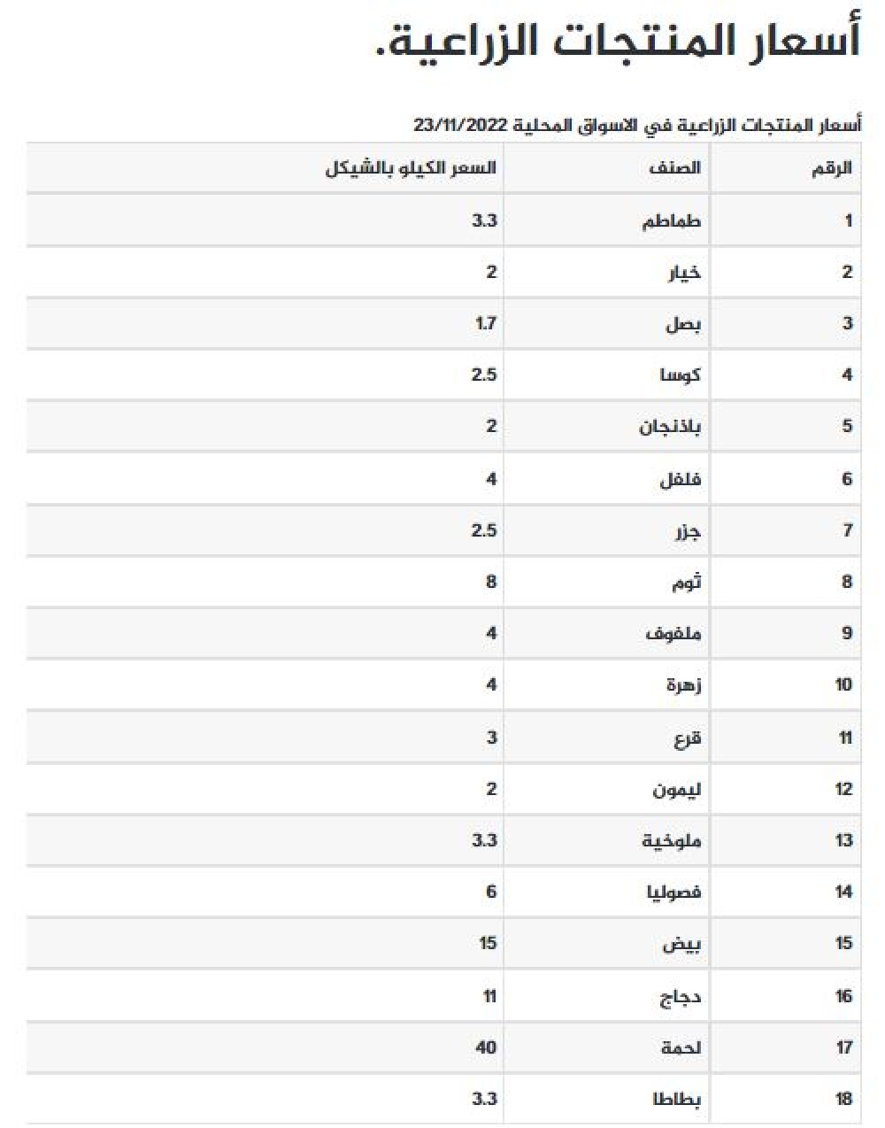 منتجات