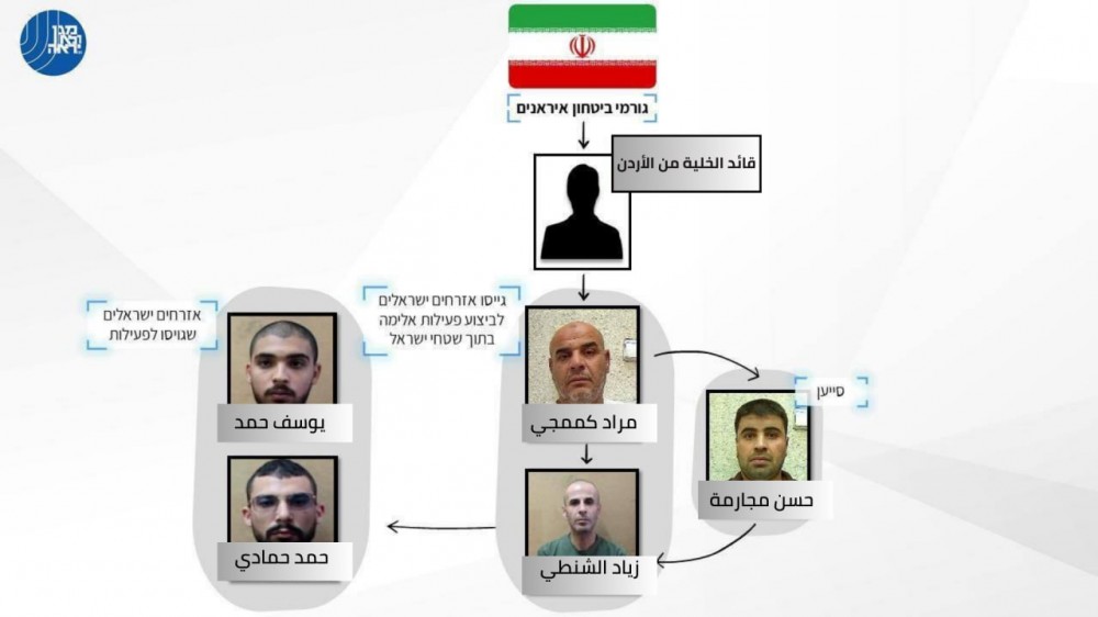 أفراد الخلية حسب إدعاء جهاز الشاباك 