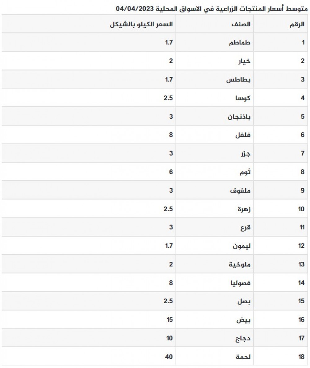 متوس