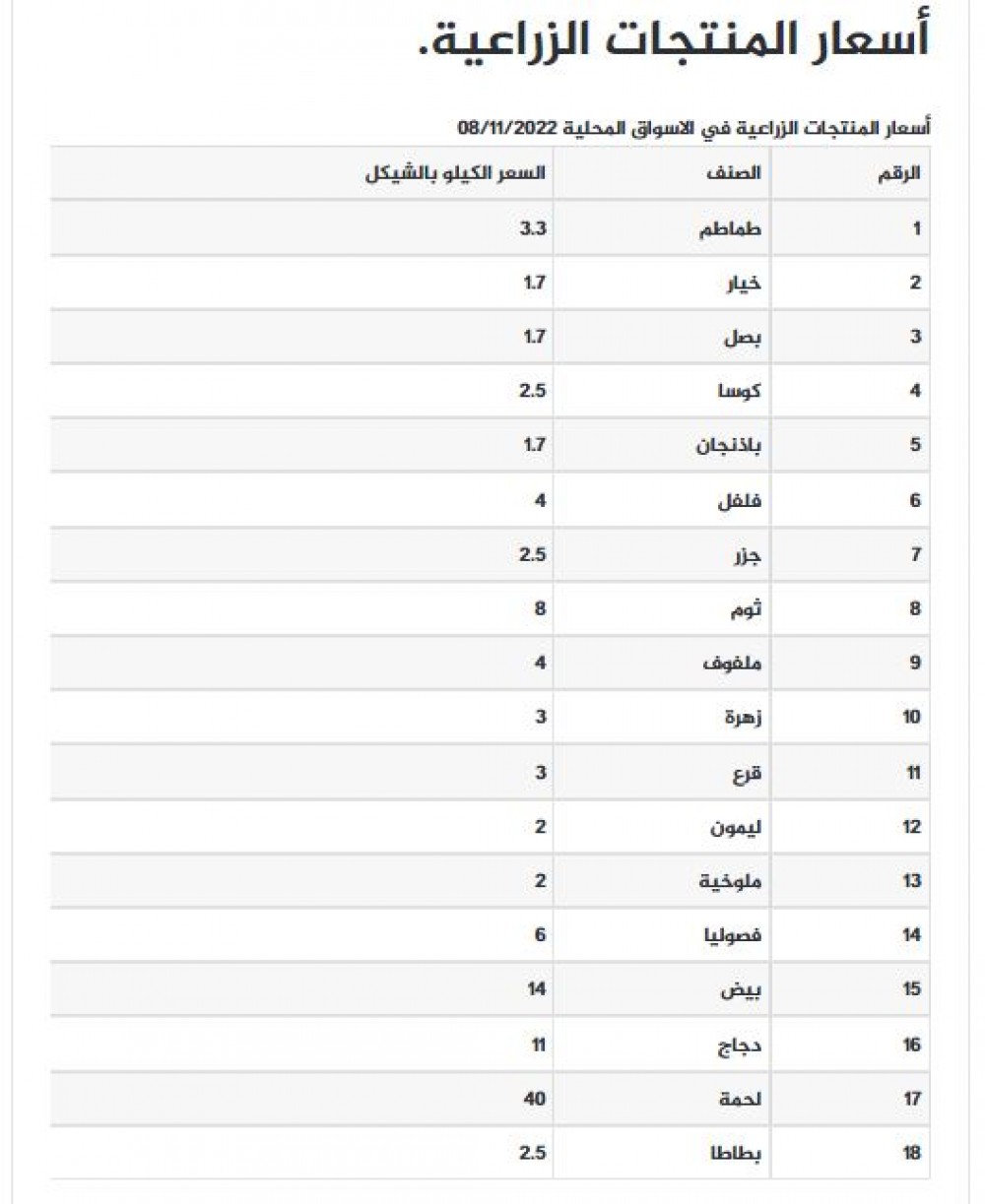 منتجات الثلاثاء