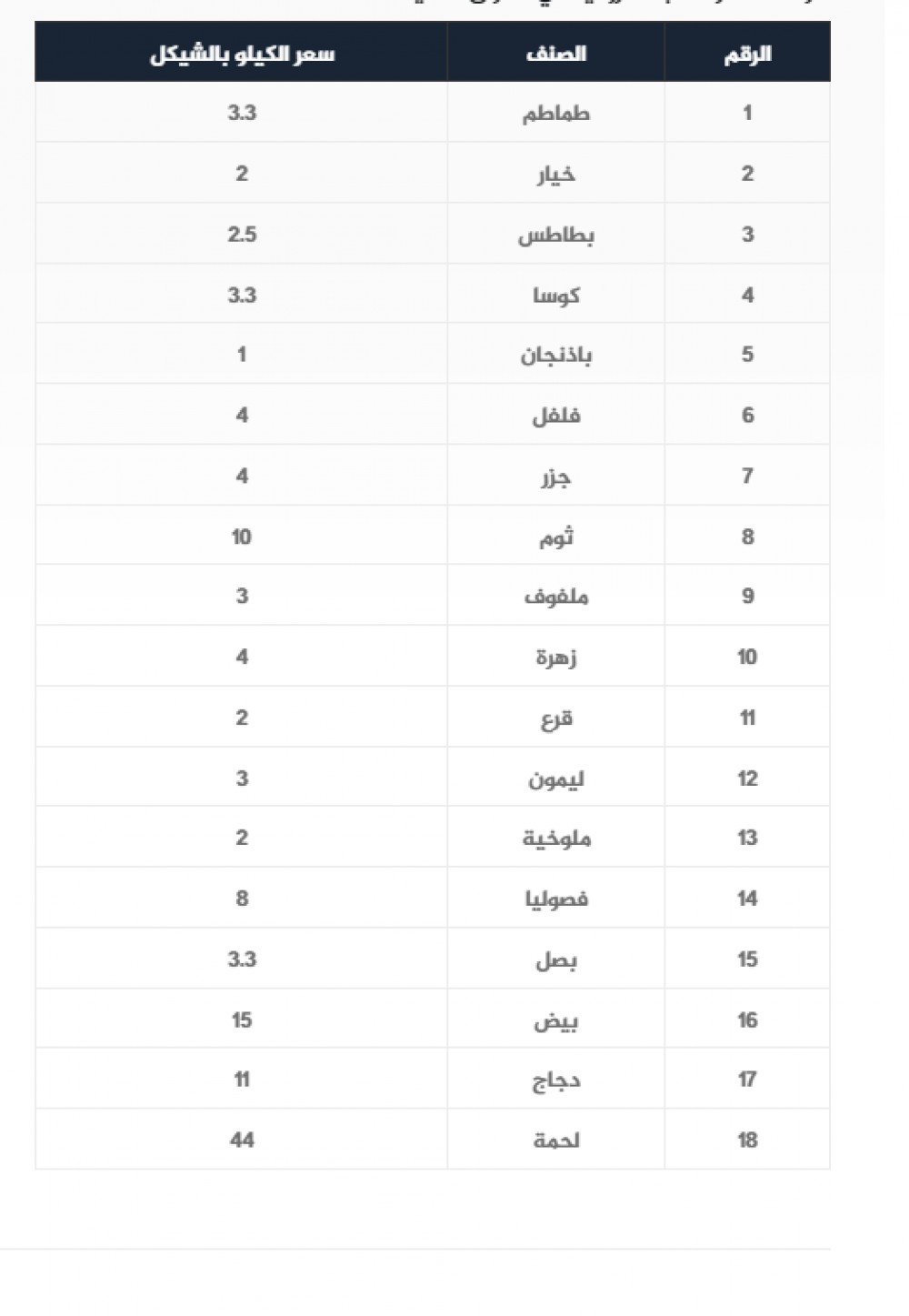 أسعار المنتجات الزراعية 