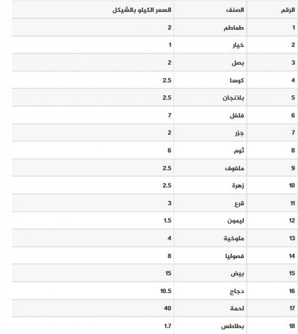 قائمة