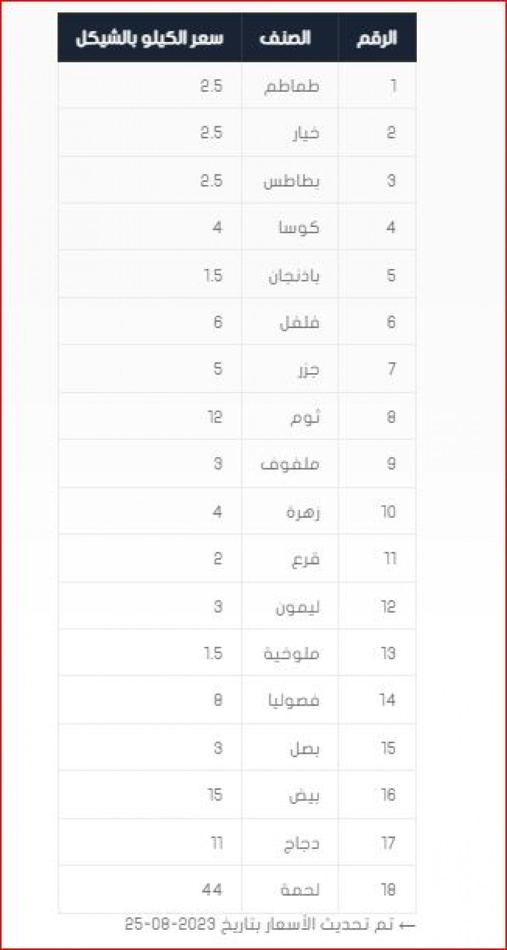 اسعار المنتجات
