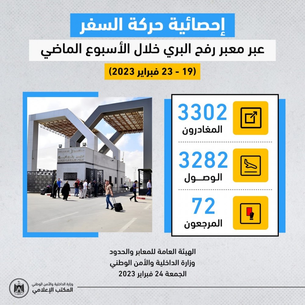 العابر
