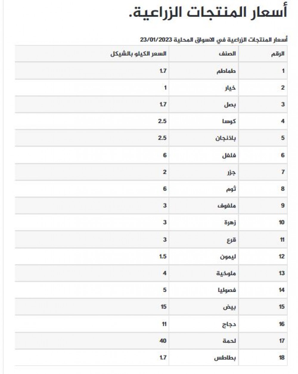 أسعار المنتجات