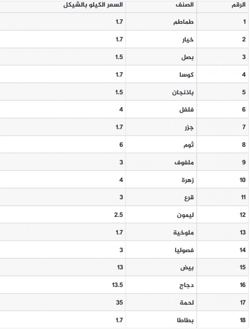 اسعار جديد