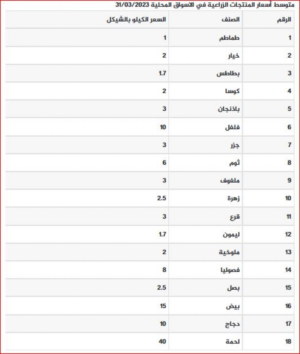 اسعار المنتجات 