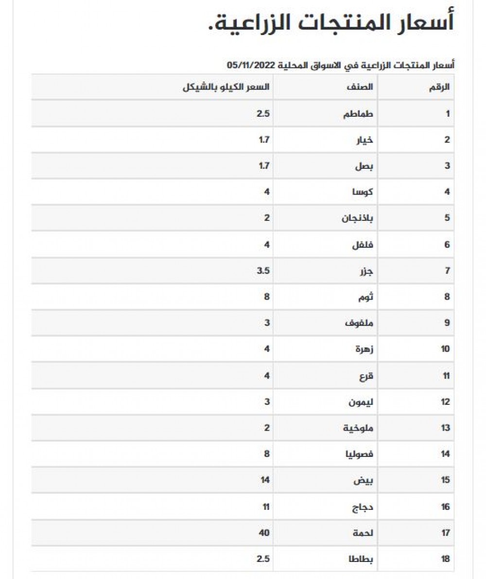 أسعار المنتجات السبت