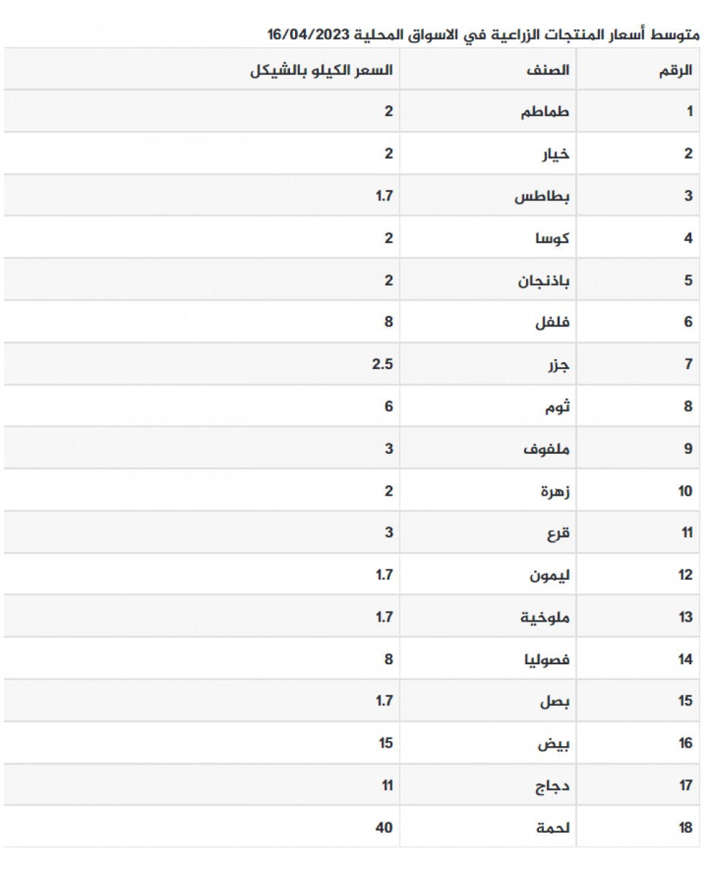لقطة الشاشة 2023-04-16 082454