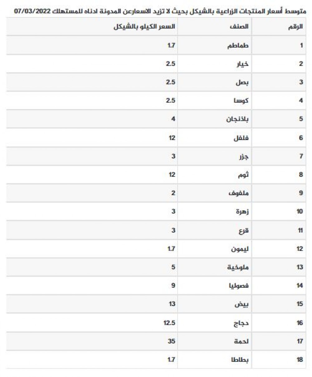 المنتجات الزراعية