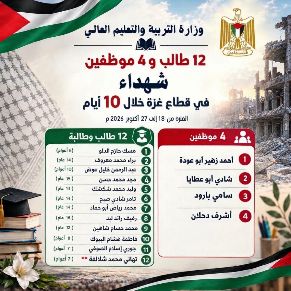 التعليم: استشهاد طالبة يرفع الحصيلة الى 12 طالباً وطالبة و4 موظفين 