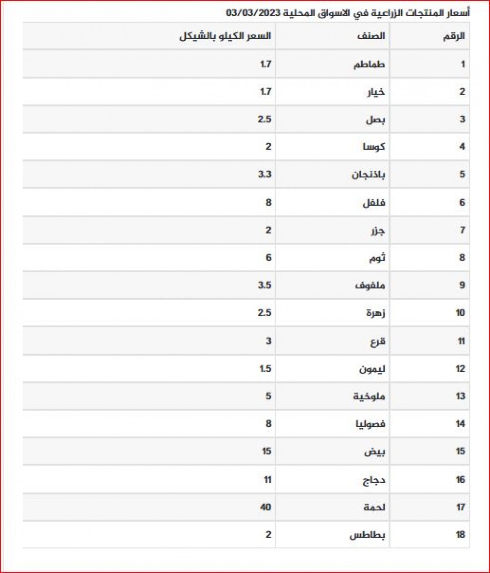 منتجات
