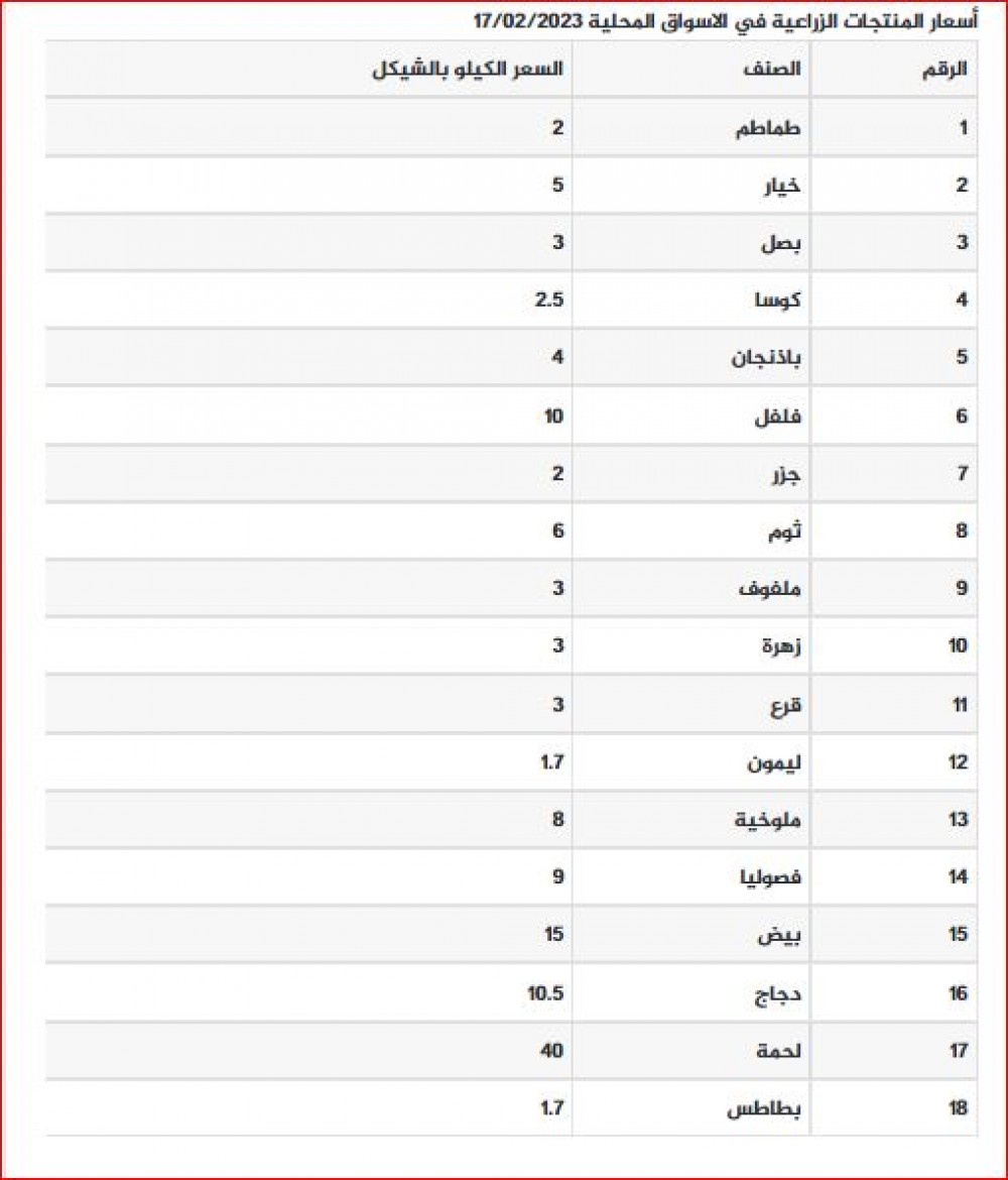 الزراعة