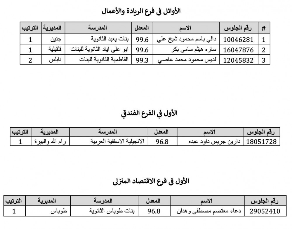 أوائل 3
