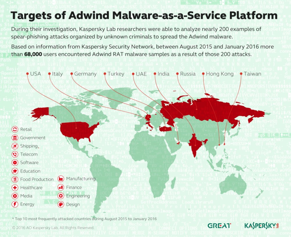 Map-of-Adwind-1024x836
