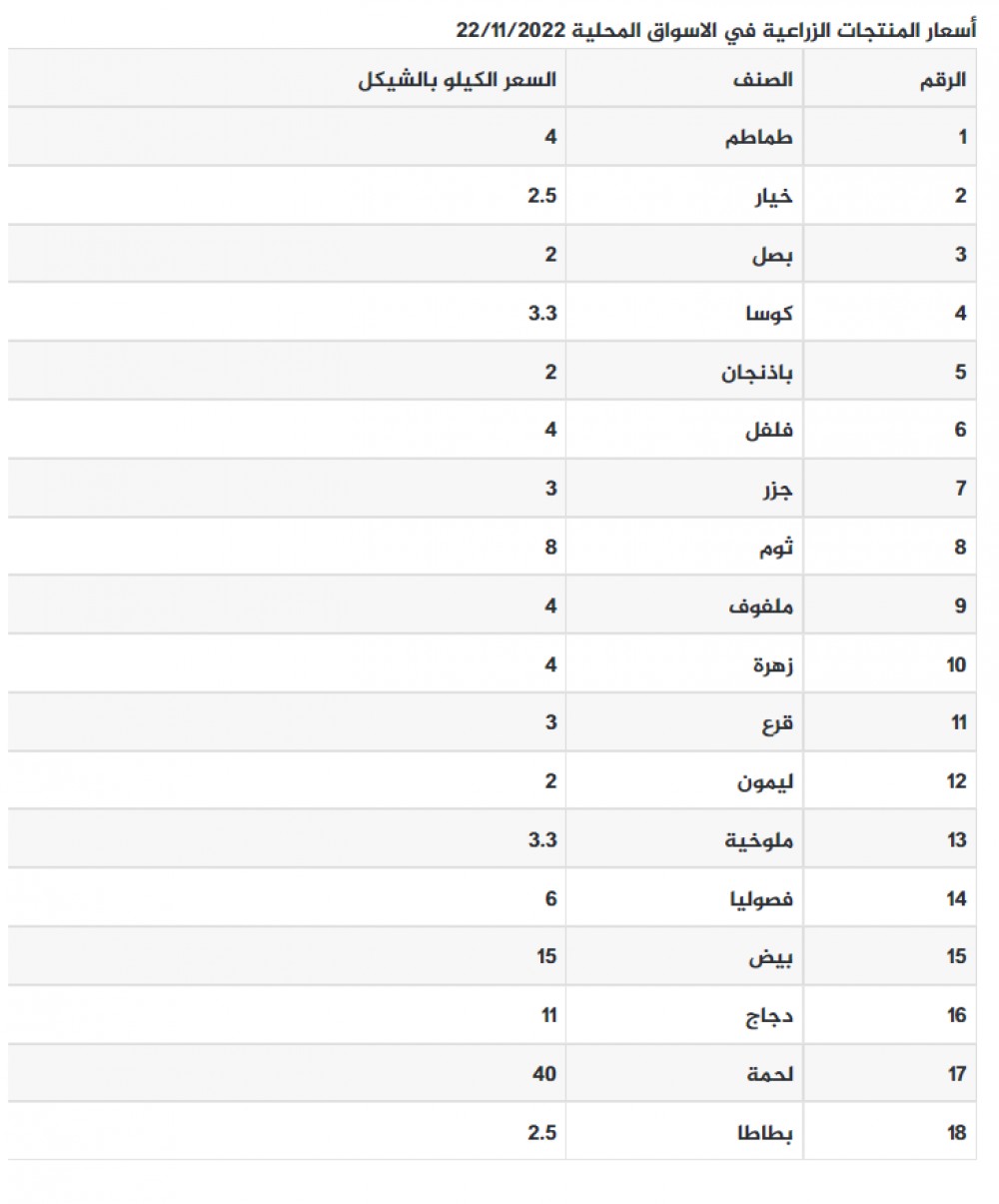 لقطة الشاشة 2022-11-22 083758