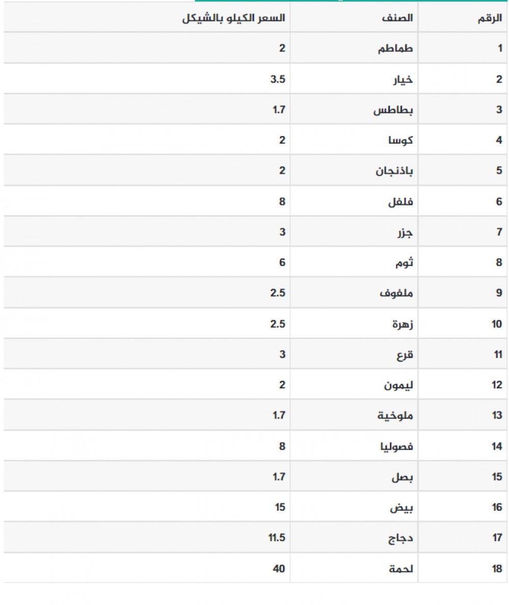 اسعار